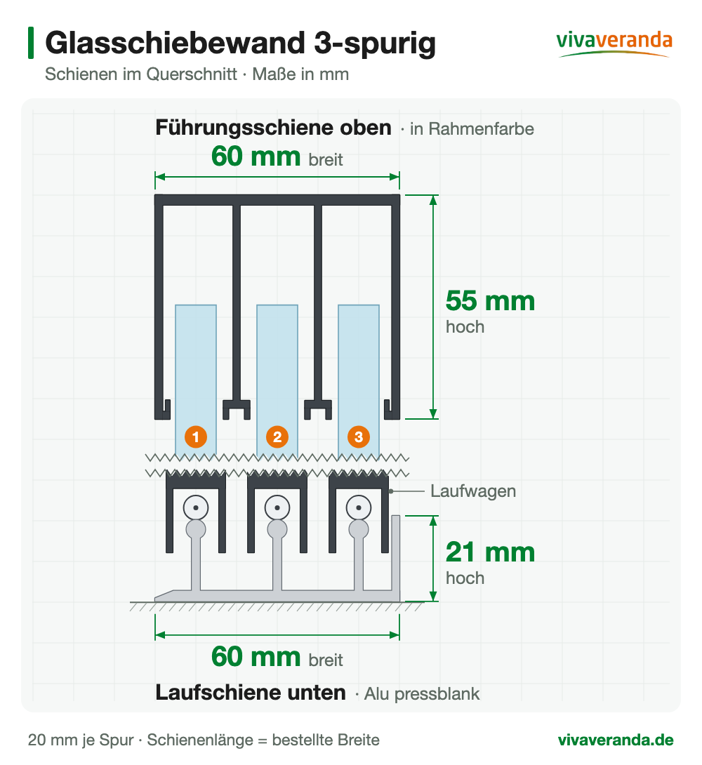 Glasschiebewand 3-spurig: Führungsschiene 60 x 55 mm und Laufschiene 60 x 21 mm im Querschnitt