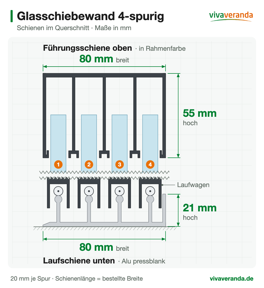 Glasschiebewand 4-spurig: Führungsschiene 80 x 55 mm und Laufschiene 80 x 21 mm im Querschnitt
