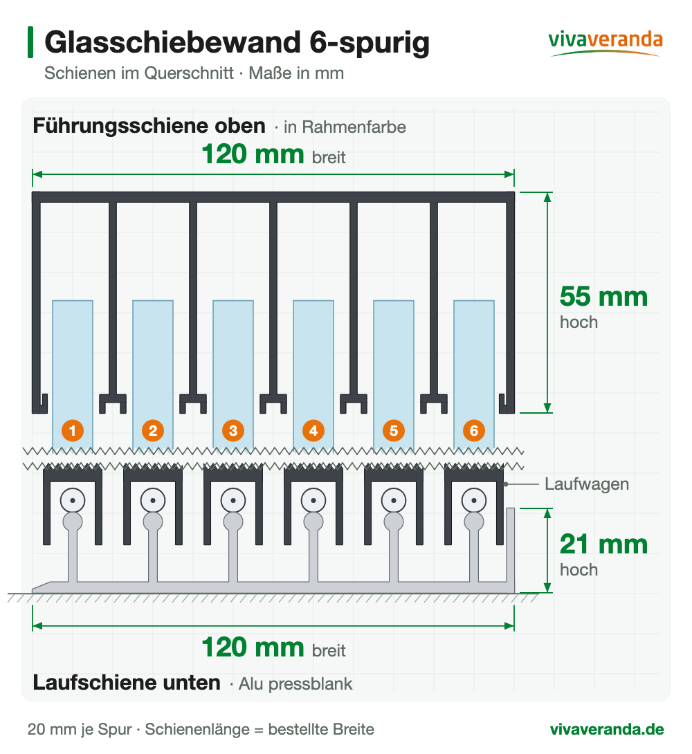 Glasschiebewand 6-spurig: Führungsschiene 120 x 55 mm und Laufschiene 120 x 21 mm im Querschnitt